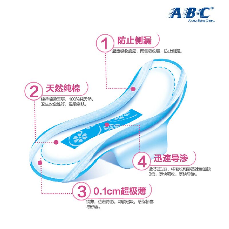 ABC Daily Thin and Soft Surface Sanitary Napkins K11-8 Pieces (including KMS) Specification image