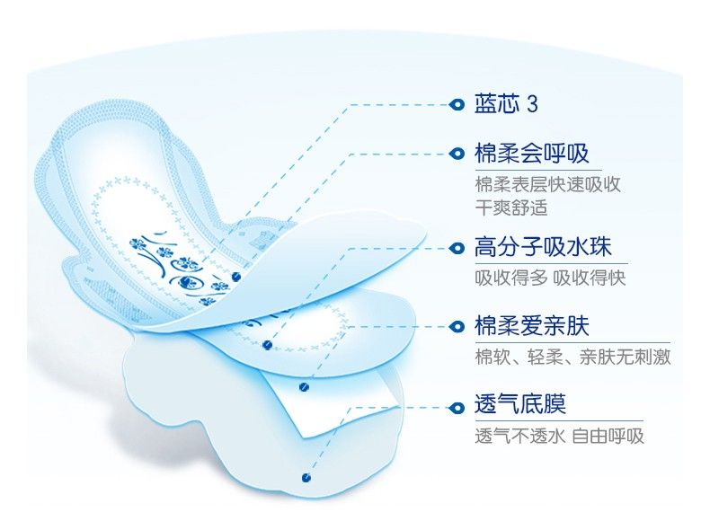 ABC亲柔立围超长夜用超薄绵卫生巾K88-3片详情图4