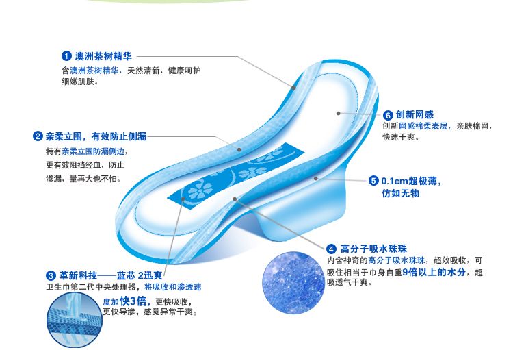 ABC亲柔立围日用超级薄网感棉柔卫生巾N83-8片详情图2