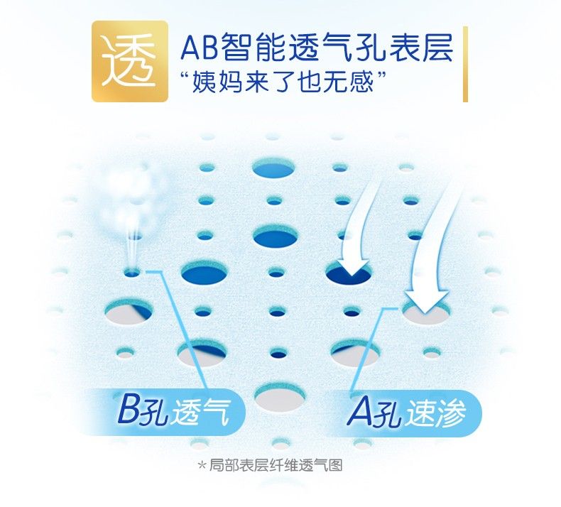 ABC亲柔立围超长夜用超薄绵卫生巾K88-3片详情图2
