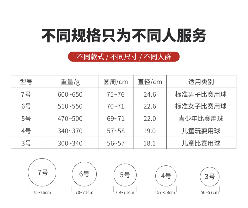 7号标准PU篮球 学校室内外学生娱乐篮球 校园比赛训练用防滑篮球详情7