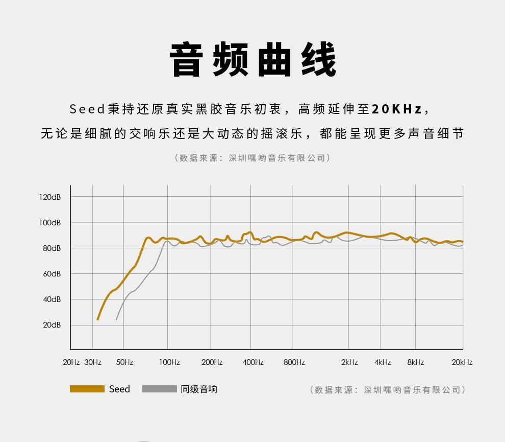 嘿哟音乐HYM-Seed黑胶唱片机蓝牙音响黑胶LP电唱机留声机详情图8