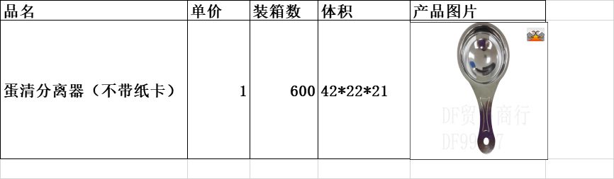 DF99277  蛋清分离器 不锈钢蛋黄蛋清分离器 蛋液过滤器 鸡蛋隔蛋器 厨房工具  DF TRADING HOUSE详情图3