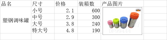 DF99444  塑钢调味罐 不锈钢塑料盖胡椒粉瓶 调料瓶 调味罐 旋转多孔带盖烧烤用 DF TRADING HOUSE详情图4