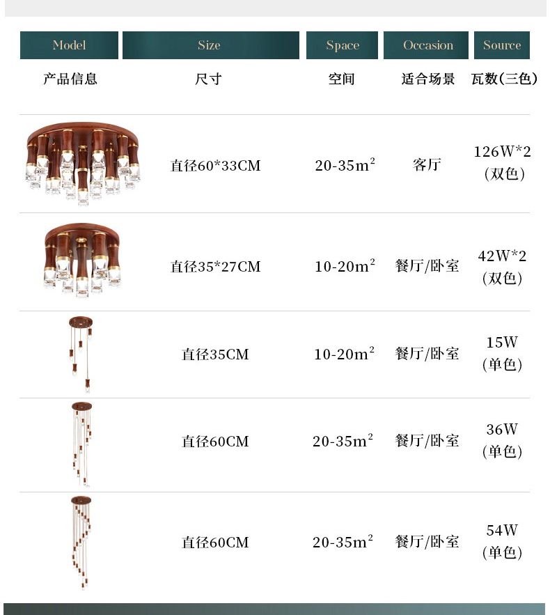 上古精选新品沙比利实木+铜+亚克力吸顶灯楼梯灯8+1头详情图1