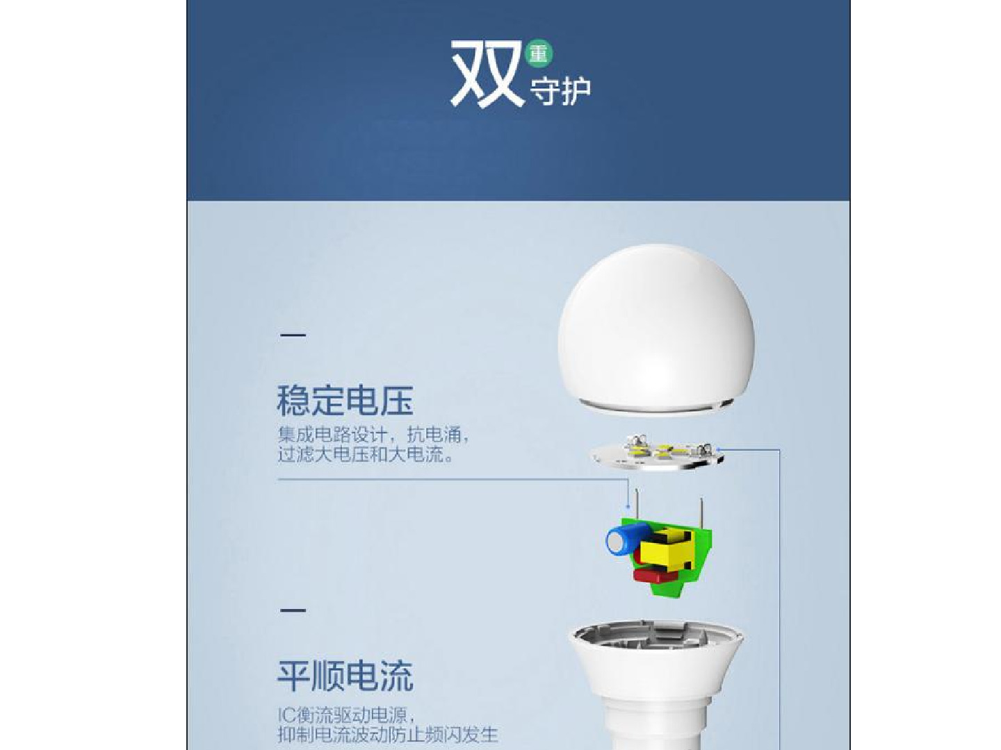 LED bulbs, energy-saving bulbs, screw-type household and commercial high-power light sources, 3W, 5W, 7W, 9W, 12-watt white light bulbs detail image 3