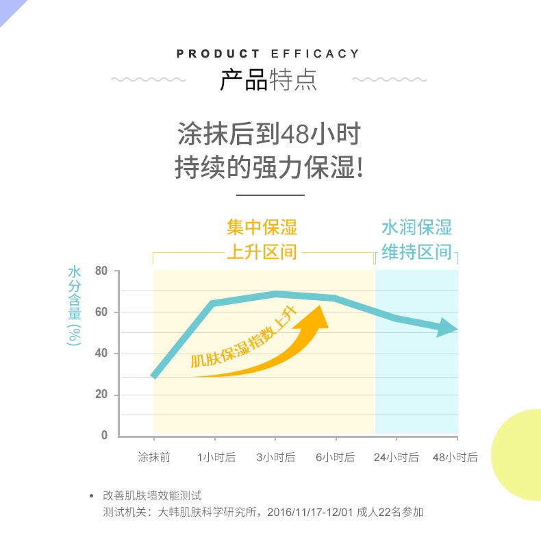 韩国 / 宫中秘策白底实物图