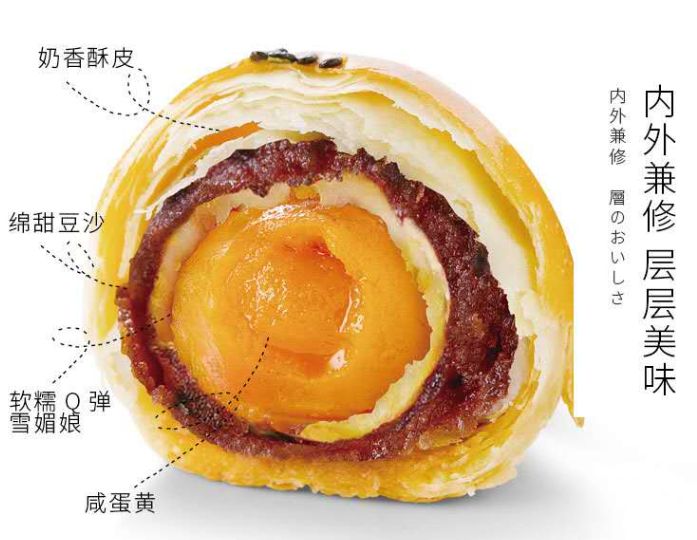 松沙蛋黄酥详情图3