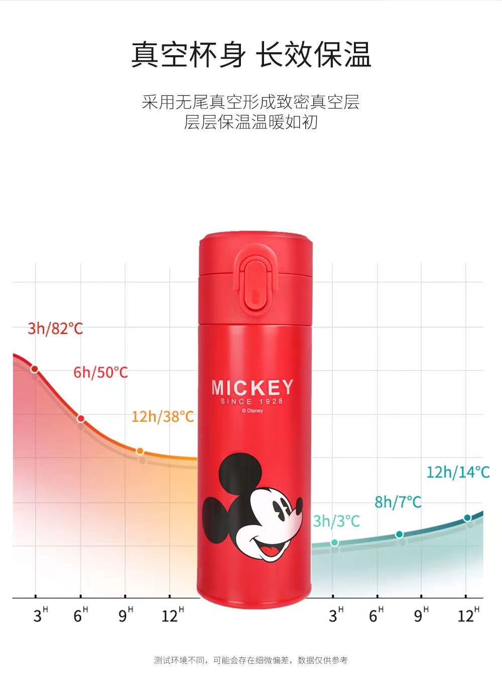 316材质米奇弹盖真空保温杯详情图5