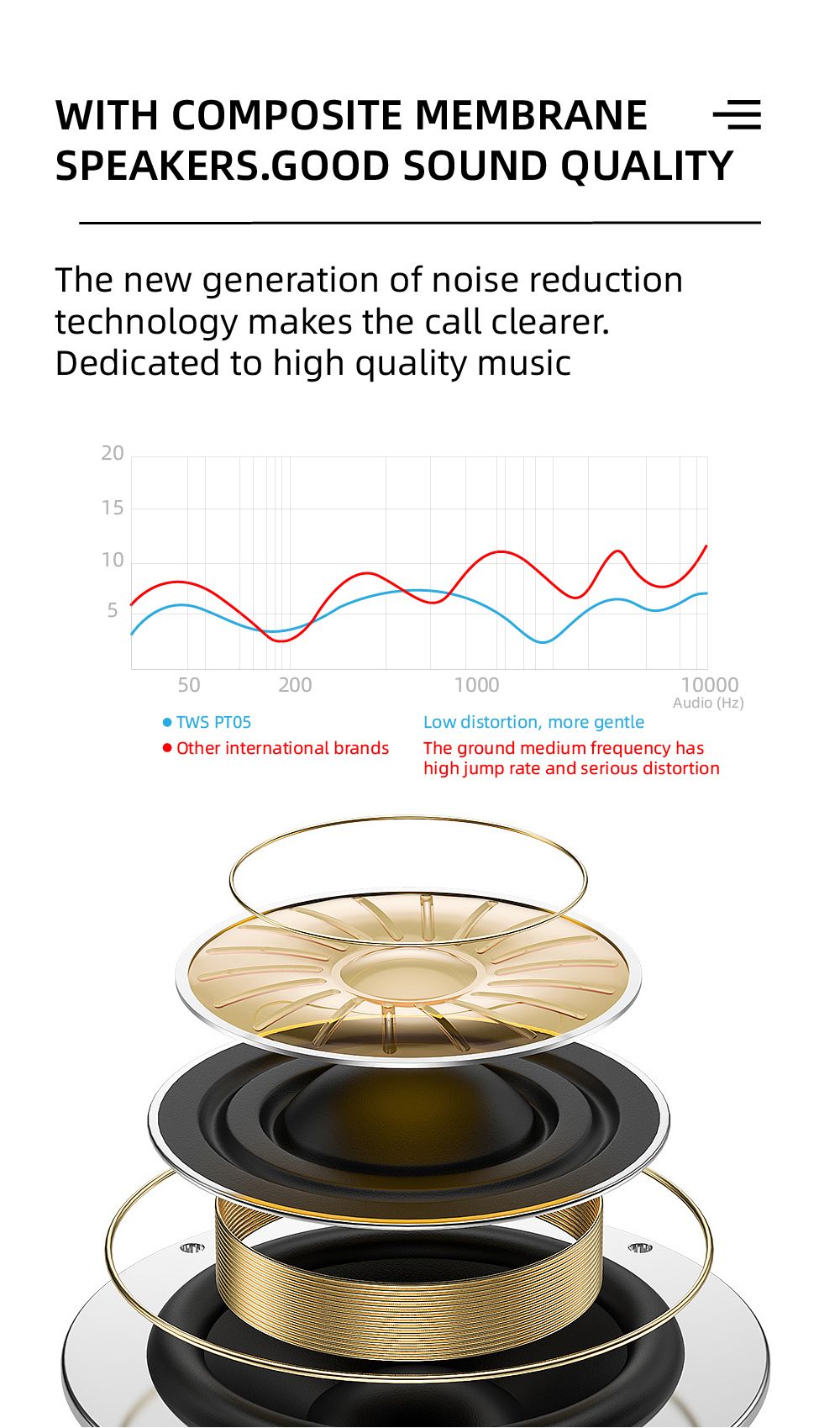 YEXIN 新品PT05蓝牙耳机双耳立体声TWS运动通用蓝牙耳机详情图8