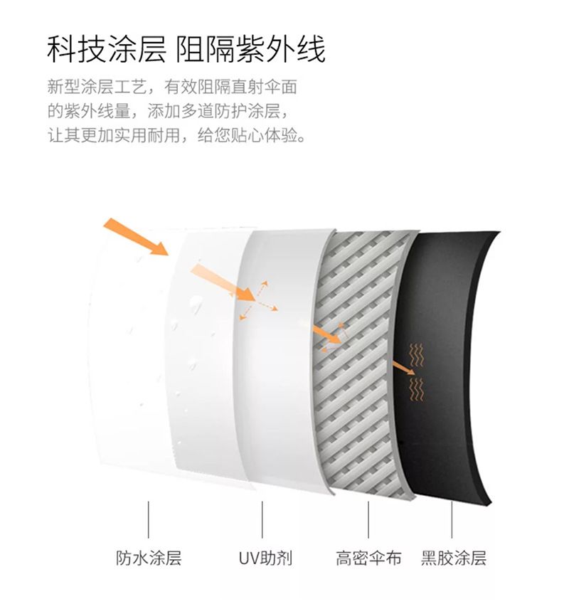 日系UV防晒全自动雨伞男女小清新晴雨伞简约三折手开折叠太阳伞详情图7