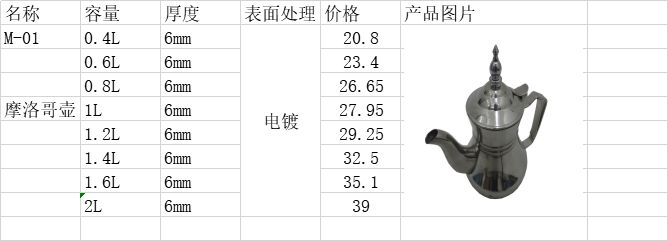 DF99178   摩洛哥壶茶壶复古宫廷茶壶饭店水壶不锈钢带过滤网酒楼餐厅壶 DF TRADING HOUSE详情3