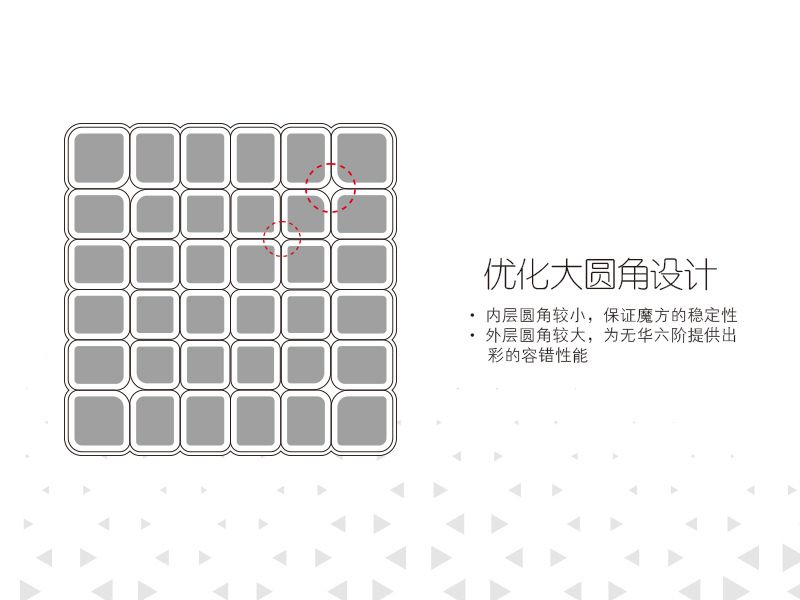奇艺无华六阶魔方 炫彩比赛专用魔方赠收纳袋儿童玩具批发
