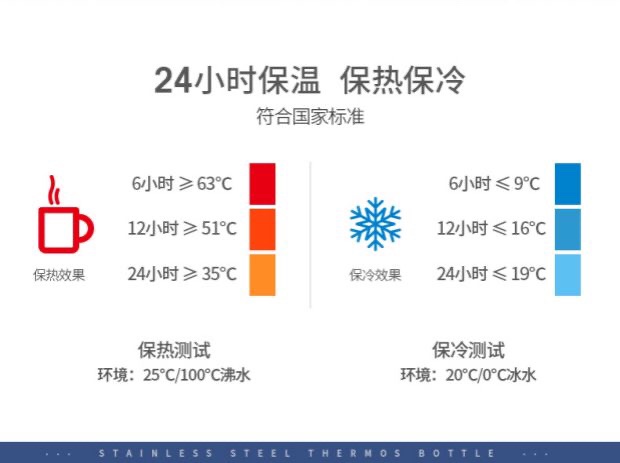 上海清水SM-6991-042 420ml 304不锈钢带提环便携办公车载保温杯白底实物图