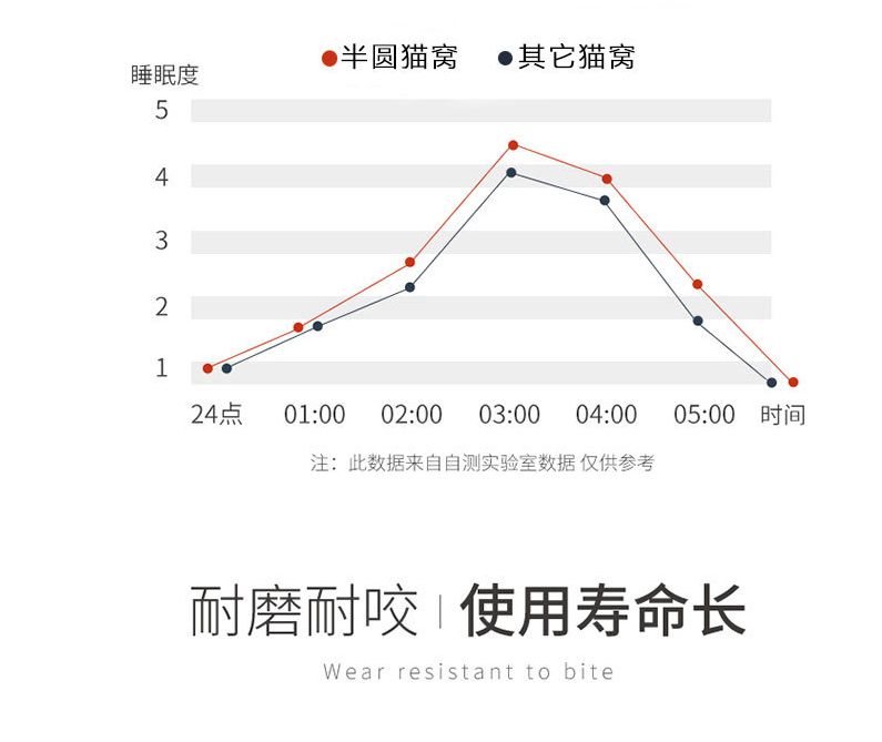 宠物用品四季窝猫垫子 轨道球半球形猫窝冬季保暖泰迪狗窝猫睡袋详情图10