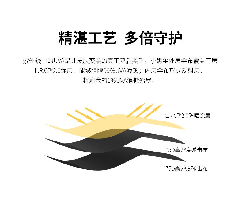 迷你扁手柄五折伞GD同款黑胶防晒太阳伞女遮阳防紫外线折叠晴雨伞详情图5