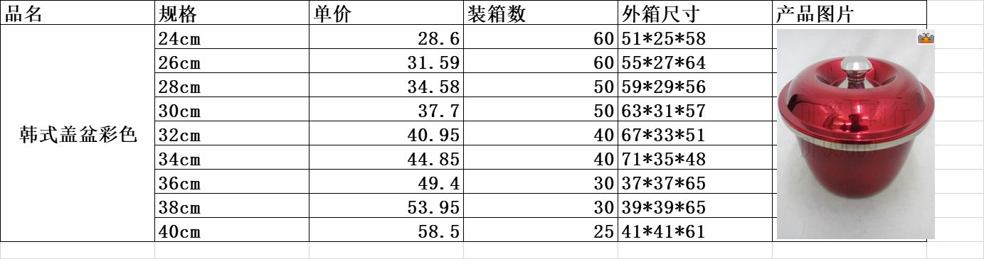 DF99146   韩式盖盆彩色 不锈钢盆 带盖盆  DF TRADING HOUSE详情图4