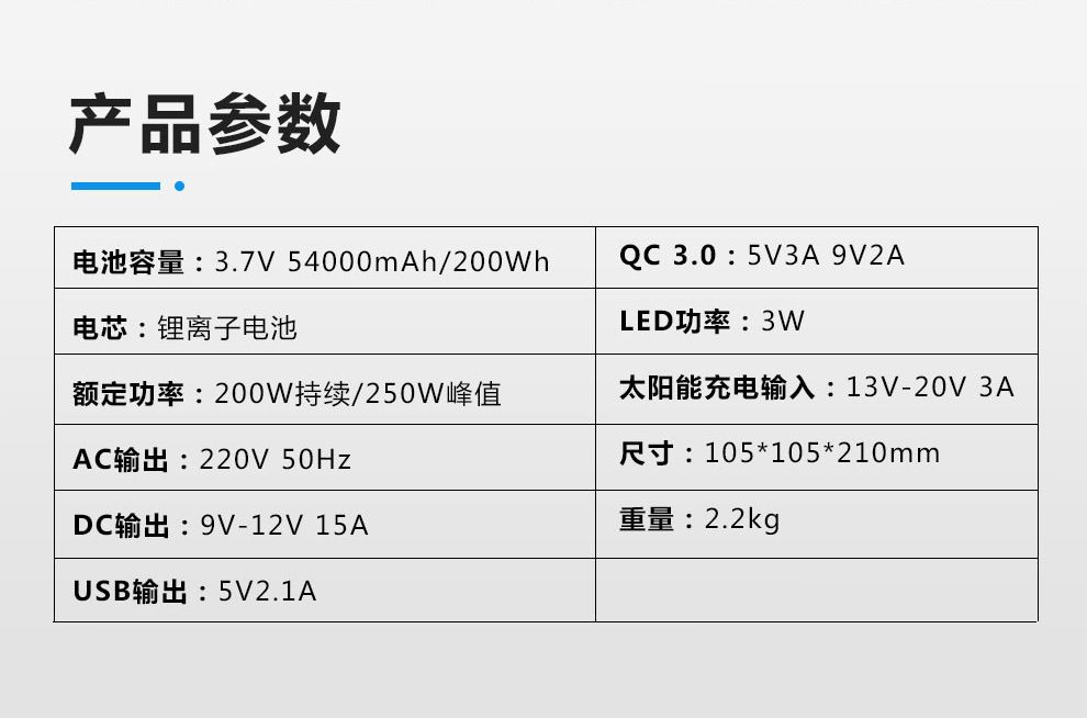 200W便携式储能电源 110V220V户外露营大容量应急电源详情图14