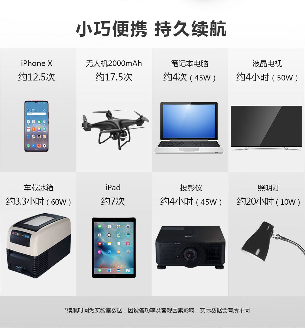 200W便携式储能电源 110V220V户外露营大容量应急电源详情图11