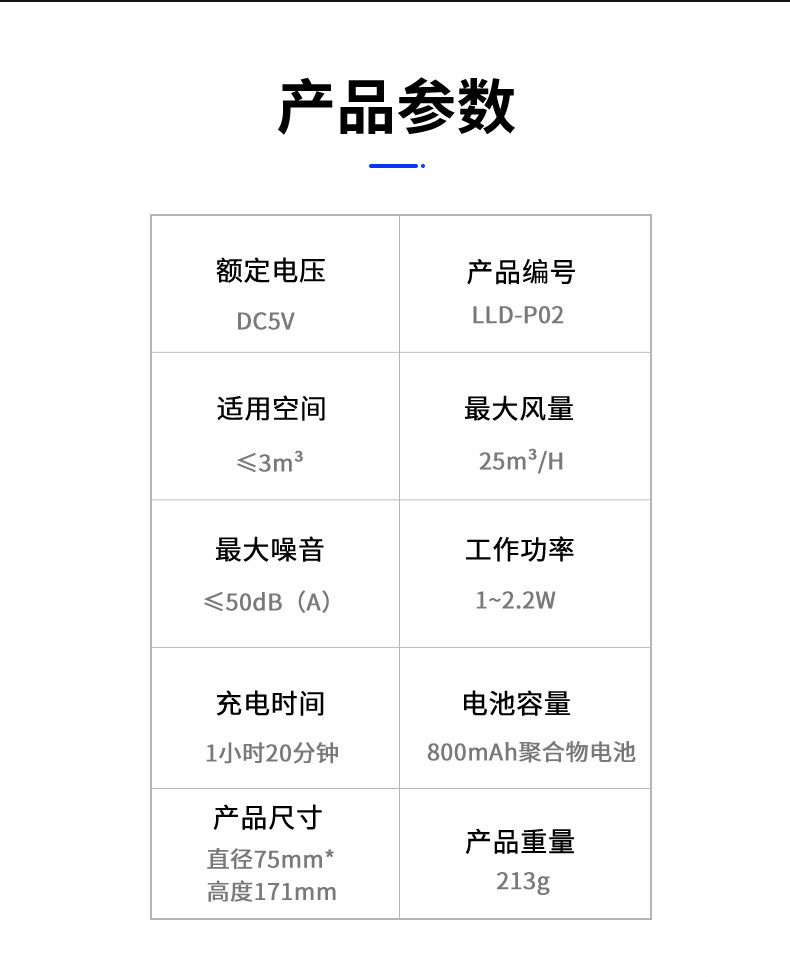 P02车载空气净化器USB负离子除甲醛杀菌汽车空气净化器带香薰片详情图15