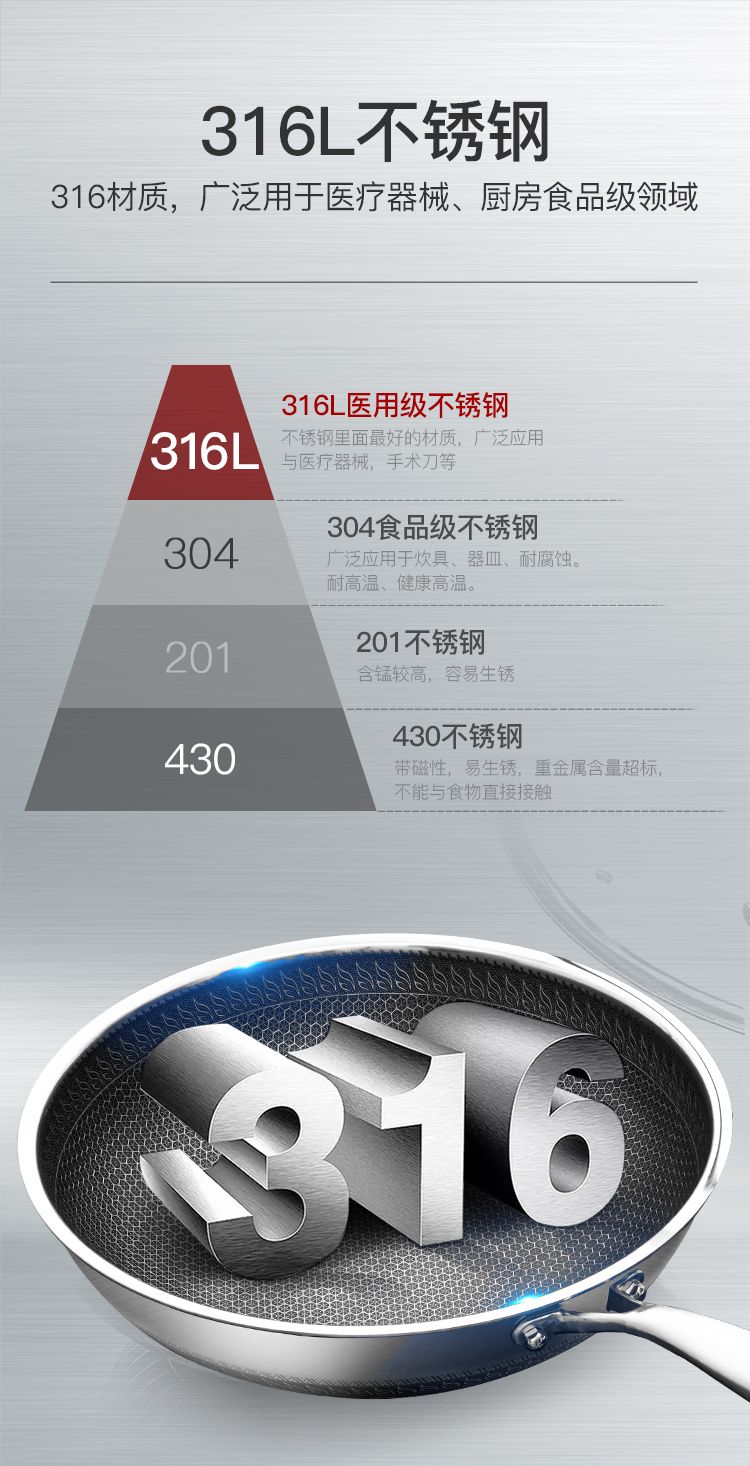 livingart炒锅316双面屏蜂窝不锈钢不粘锅家用电磁炉燃气灶适用详情图5