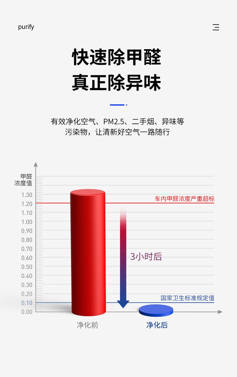 P02车载空气净化器USB负离子除甲醛杀菌汽车空气净化器带香薰片详情图6