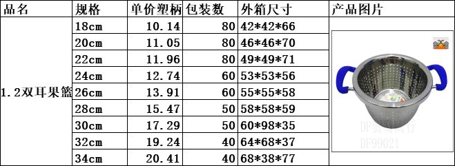 DF99021       1.2双耳果篮不锈钢沥水篮淘米神器双耳沥水篮密孔      DF TRADING HOUSE详情图3