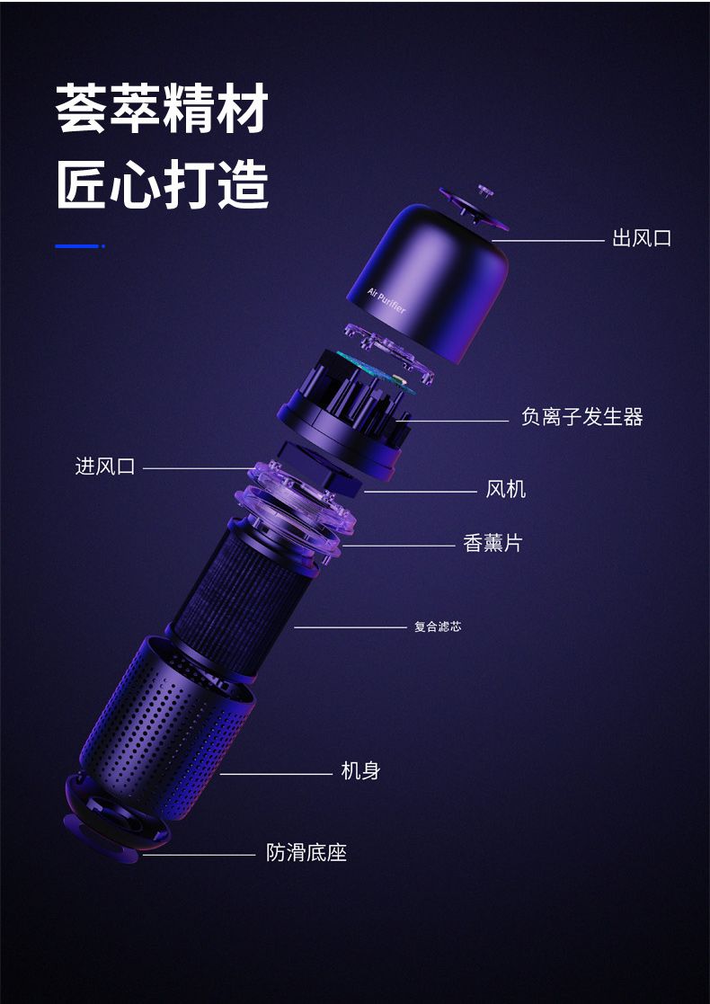 P02车载空气净化器USB负离子除甲醛杀菌汽车空气净化器带香薰片详情图11