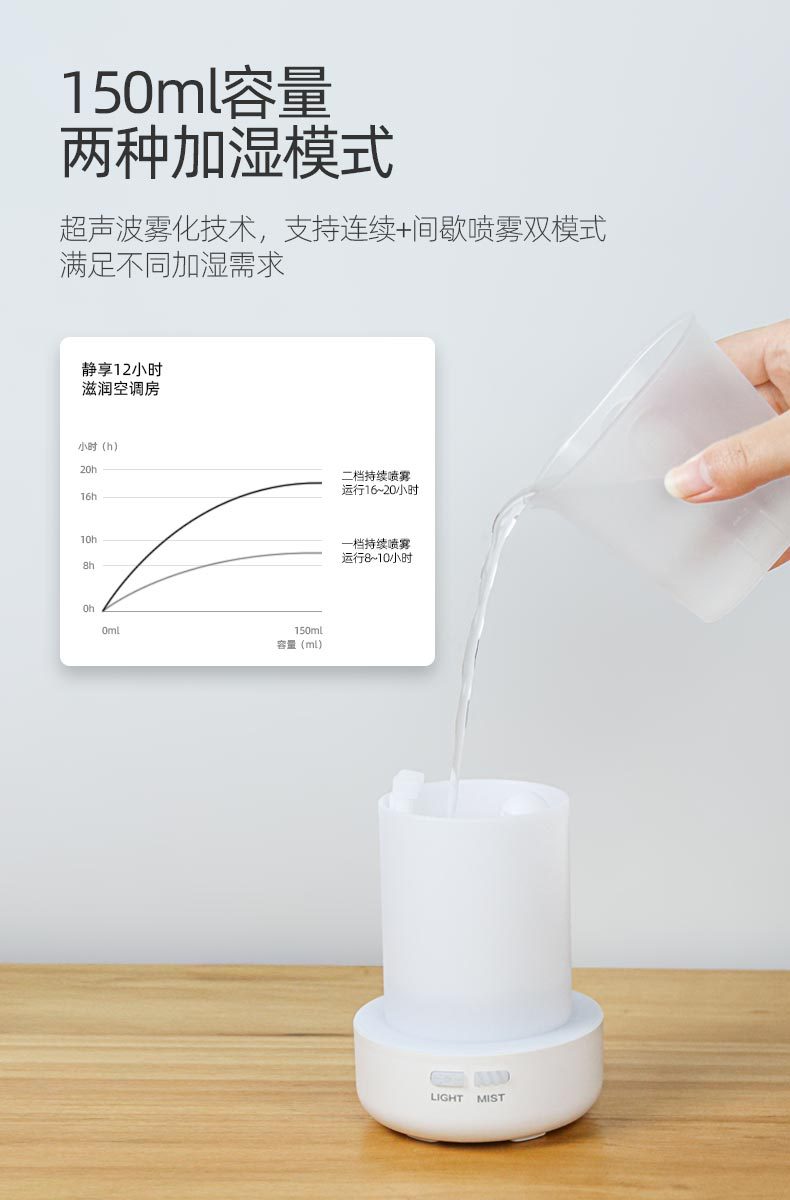家用精油香薰机加湿器150ml七彩夜灯静音超声波香薰机详情图4