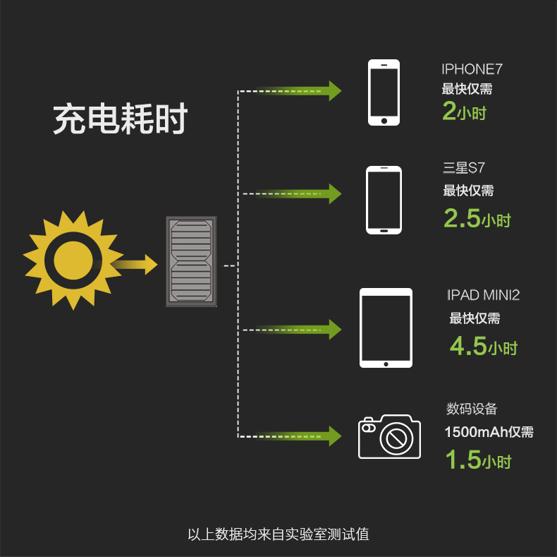 储能电源配套太阳能折叠包 户外多功能60W太阳能充电器详情图4