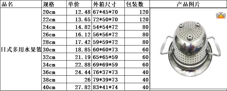 DF99009   日式多用水果篮不锈钢米筛沥 水盆双耳硅胶耳反边厨房淘米盆 果蔬篮洗菜DF TRADING HOUSE详情图2
