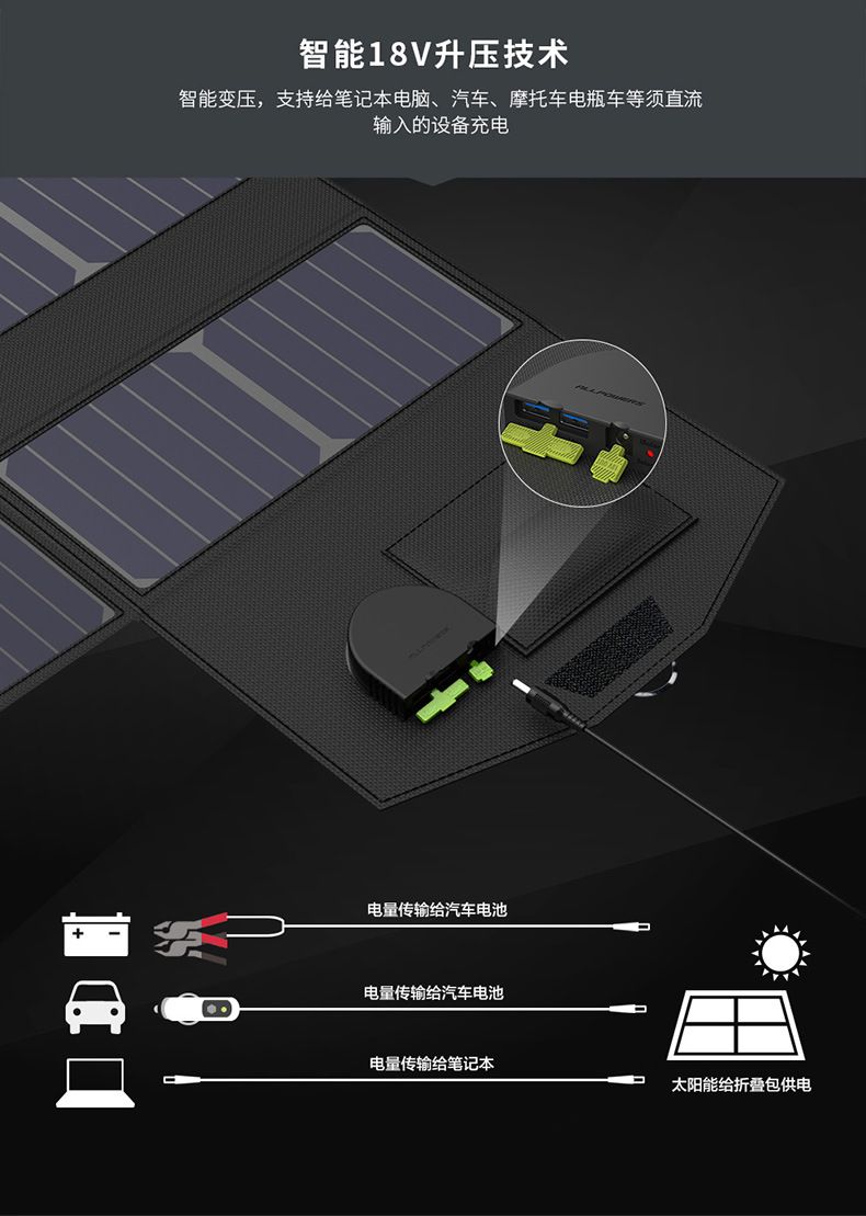 储能电源配套太阳能折叠包 户外多功能60W太阳能充电器详情图2
