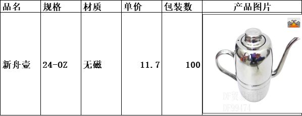 DF99474   新舟壶 不锈钢油壶九州壶 调味壶 酱油瓶 九舟壶 咖啡奶茶壶醋壶 DF TRADING HOUSE详情2