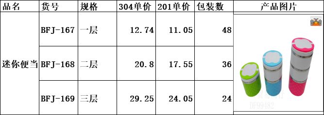DF99482   迷你便当   DF TRADING HOUSE详情9