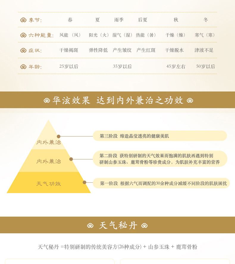 whoo后天气丹套装华泫水乳霜三件套盒保湿补水全效护肤详情图7