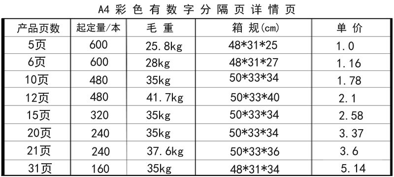 批发11孔彩色有数字15页索引页A4分类页活页隔页PP分隔页详情图2