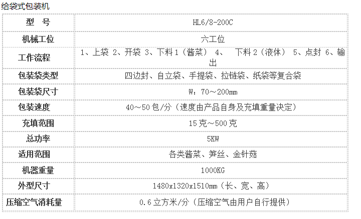 Fully automatic bag-feeding sauce packaging machine, fully automatic packaging machine for hot pot base detail image 2