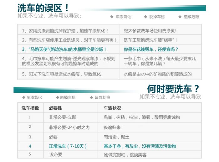 欧风洗车液 高泡小包装洗车蜡水泡沫浓缩精装汽车用品厂家批发详情图8