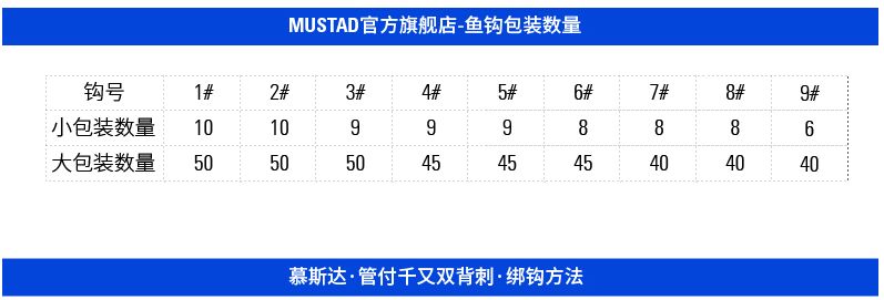 Mustad慕斯达正品挪威钩管付千又双背刺有刺上黑海钓鱼钩详情图5