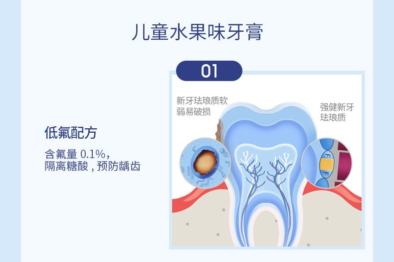 chicco智高意大利高端母婴原装进口儿童口腔清洁套装  绿色详情图5
