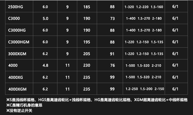 禧玛诺 STRADIC CI4+纺车轮赠2500S浅杯一个详情图4