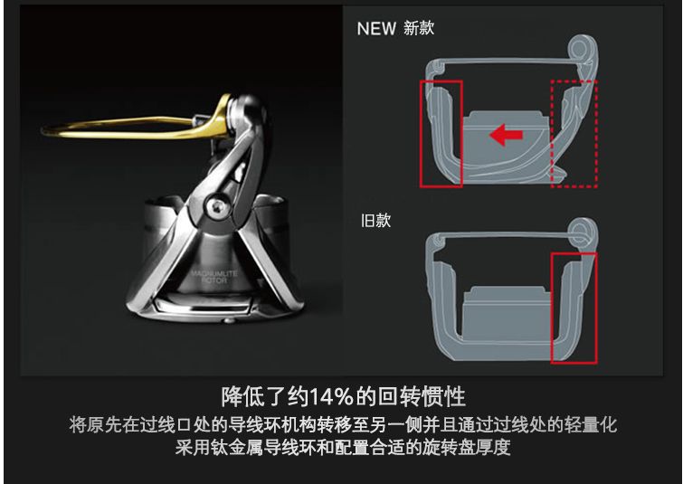 禧玛诺 STRADIC CI4+纺车轮赠2500S浅杯一个详情图7