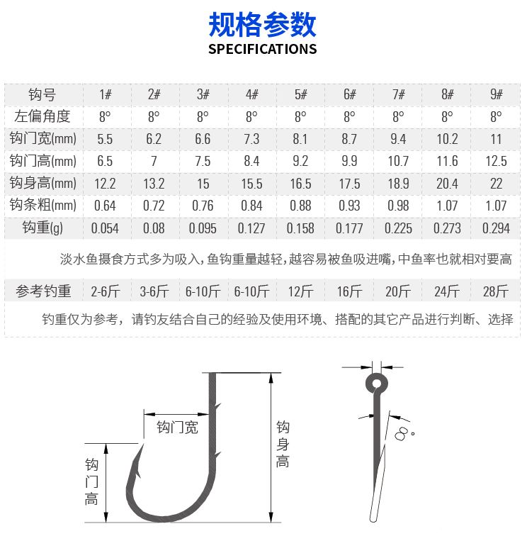 Mustad慕斯达正品挪威钩管付千又双背刺有刺上黑海钓鱼钩详情图3