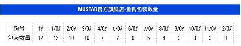 Mustad慕斯达挪威钩青鱼鲟鱼钩巨物海钓黑鱼钩恶棍铁板钩详情图5