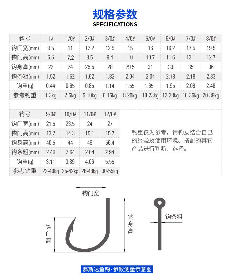 Mustad慕斯达挪威钩青鱼鲟鱼钩巨物海钓黑鱼钩恶棍铁板钩详情图3