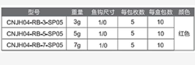 Mustad慕斯达子弹速扣铅CNJH04-RB路亚铅坠3g5g7g两端带环重铅详情图3