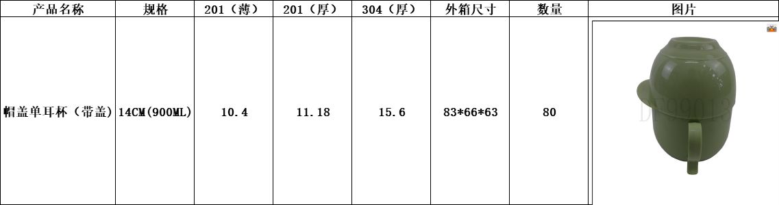 DF99013  帽盖单耳杯（带盖)  儿童碗 卡通碗 厨房酒店用品   DF TRADING HOUSE详情3