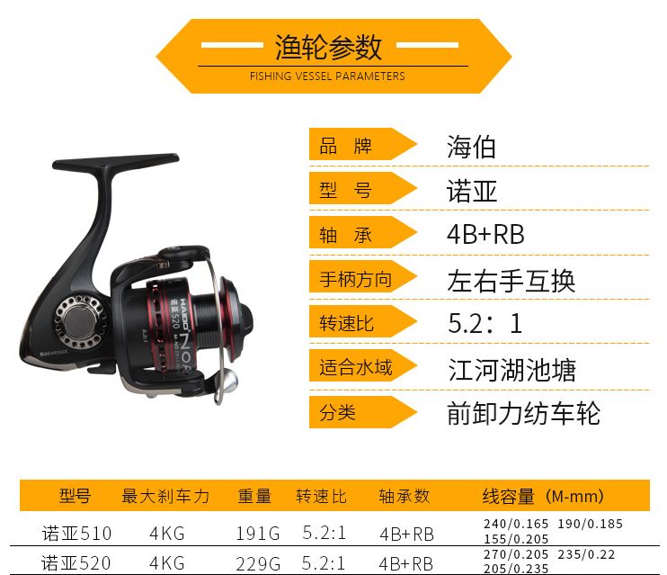 海伯诺亚不锈钢轴承5轴纺车轮鲈鱼马口翘嘴轮详情图3