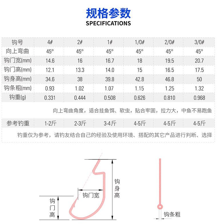 Mustad慕斯达挪威钩曲柄钩刺鲈路亚钩软虫钩软饵钩鲈鱼钩详情图5