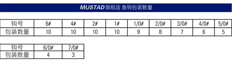 Mustad慕斯达正品挪威钩海鲢钩海钓钩 有倒刺滩涂重矶钓详情图3